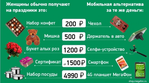 Составлен топ небанальных мобильных подарков к 23 Февраля и 8 Марта