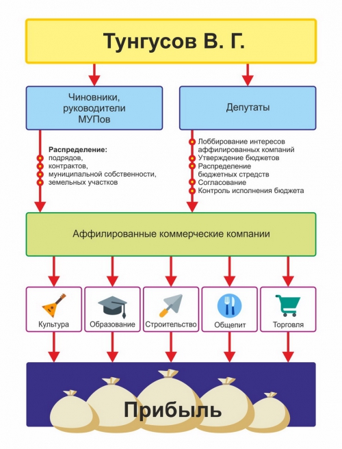 «Бригада» имени Георгича