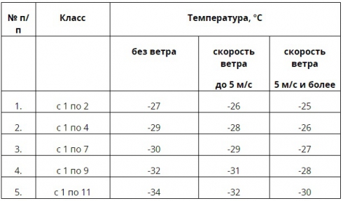 В этом учебном году в курганских школах впервые отменили занятия из-за мороза