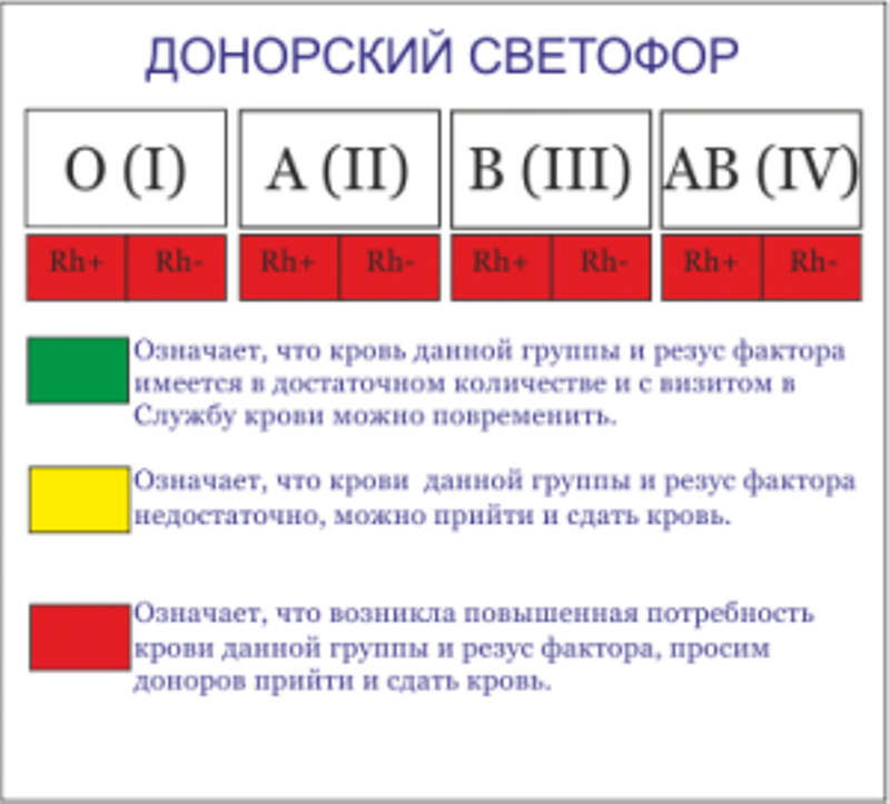 После праздников в Свердловской области образовался дефицит донорской крови