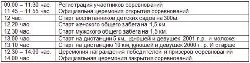 В субботу под Курганом «Лыжня России — 2019» соберет любителей зимнего спорта