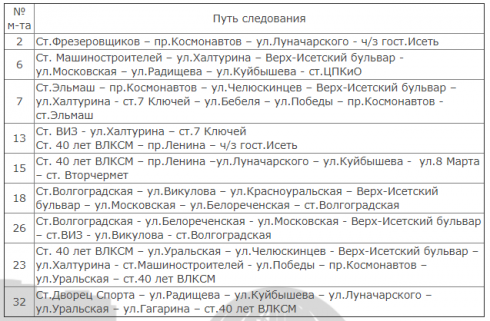 По центральной улице Екатеринбурга закроют движение трамваев