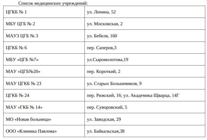 В Екатеринбурге вновь пройдет бесплатный онкосубботник