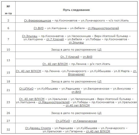 В уральской столице общественный транспорт изменит маршруты из-за репетиции парада