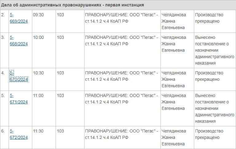 Одного из частных автобусных перевозчиков Екатеринбурга оштрафовали за перевозки без лицензии